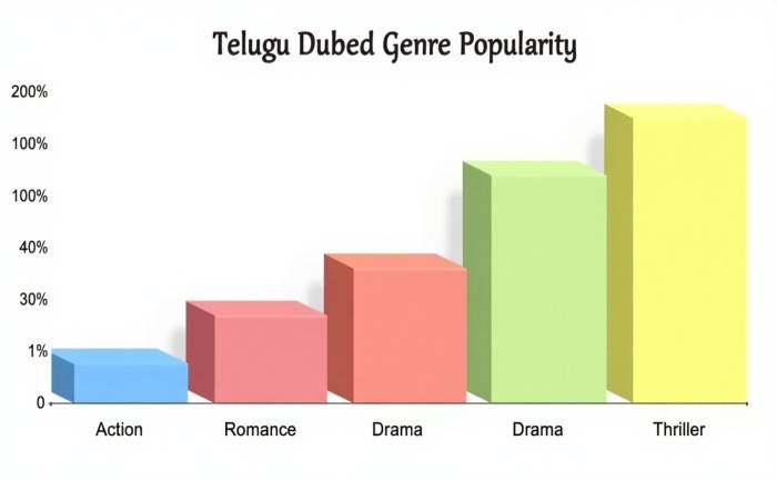 How to Watch telugu dub net Movies Online with Telugu Dub Net